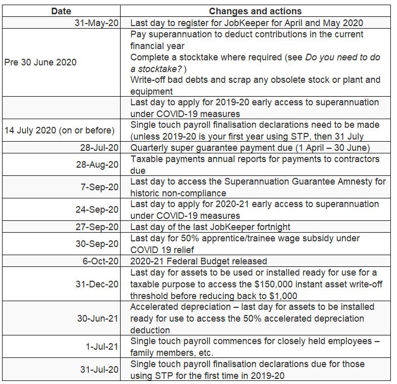 ISSUE 132 Individual (sole trader) Year end 2020 What you need to